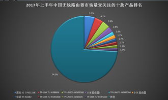 上半年中國(guó)無(wú)WiFi路由器市場(chǎng)結(jié)構(gòu)分析 技術(shù)驅(qū)動(dòng)與消費(fèi)升級(jí)下的演進(jìn)